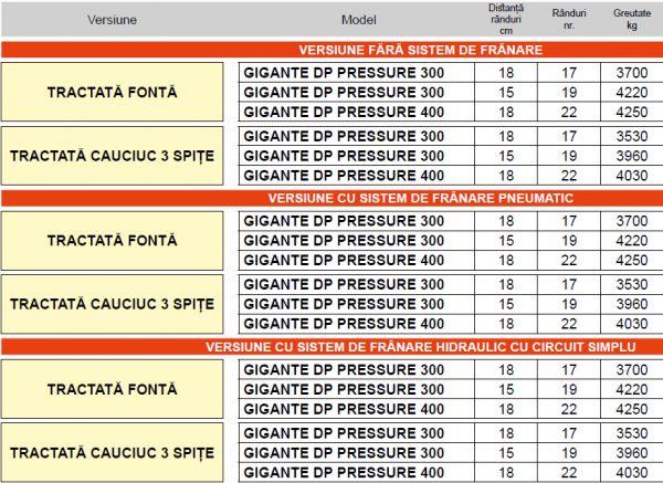 Semanatoare pneumatica pentru cereale GIGANTE DP PRESSURE – Maschio Gaspardo