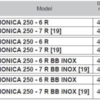Semanatoare pneumatica de precizie purtata MONICA – Maschio Gaspardo - Semanatoare pneumatica de precizie purtata MONICA - Maschio Gaspardo - Dicorland