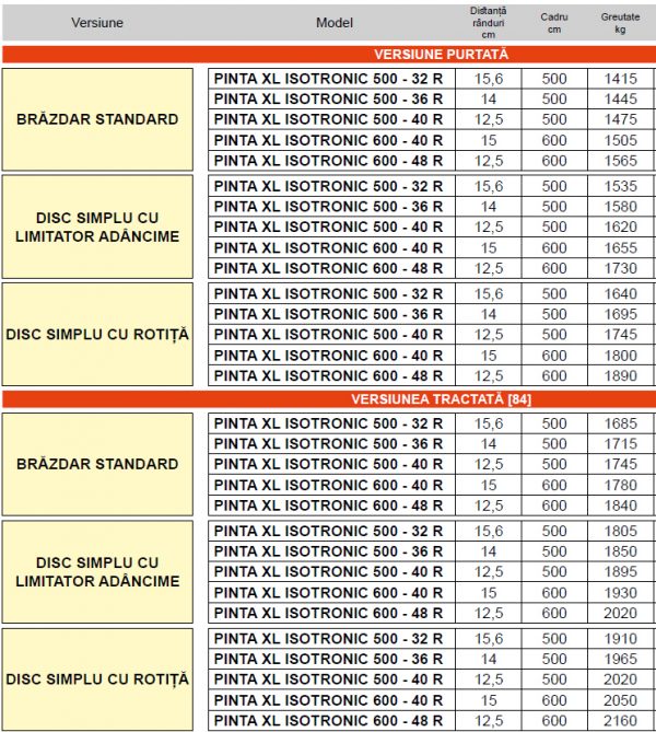 Semanatoare pneumatica pentru cereale PINTA XL ISOTRONIC – Maschio Gaspardo - Semanatoare pneumatica pentru cereale PINTA XL ISOTRONIC - Maschio Gaspardo - Dicorland