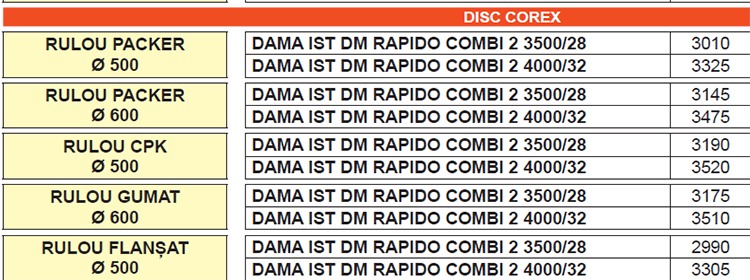Grapa rotativa combinata cu semanatoare pentru cereale DAMA ISOTRONIC DM RAPIDO COMBI 2 – Maschio Gaspardo - Grapa rotativă combinată cu semănătoare electrică Dama