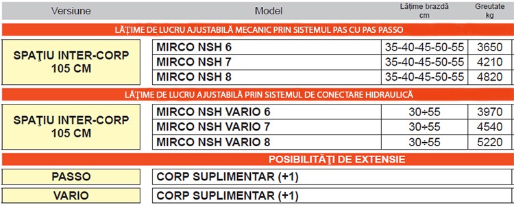 Plug semi-purtat MIRCO NSH – Maschio Gaspardo - Plug semi-purtat MIRCO NSH - Maschio Gaspardo - Dicorland