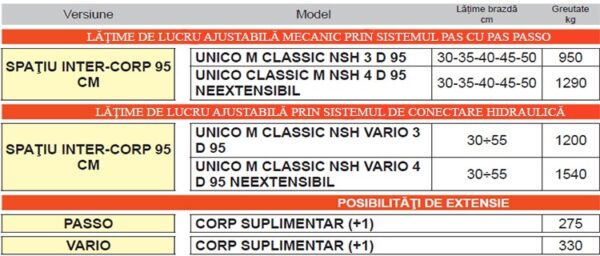 unico m classic nsh3