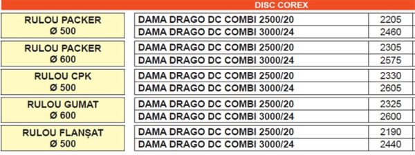 Grapa rotativa combinata cu semanatoare pentru cereale DAMA PLUS DRAGO DC COMBI 2- Maschio Gaspardo