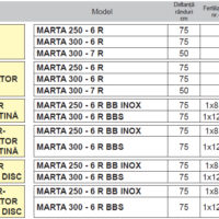 Semanatoare pneumatica de precizie purtata MARTA - Maschio Gaspardo